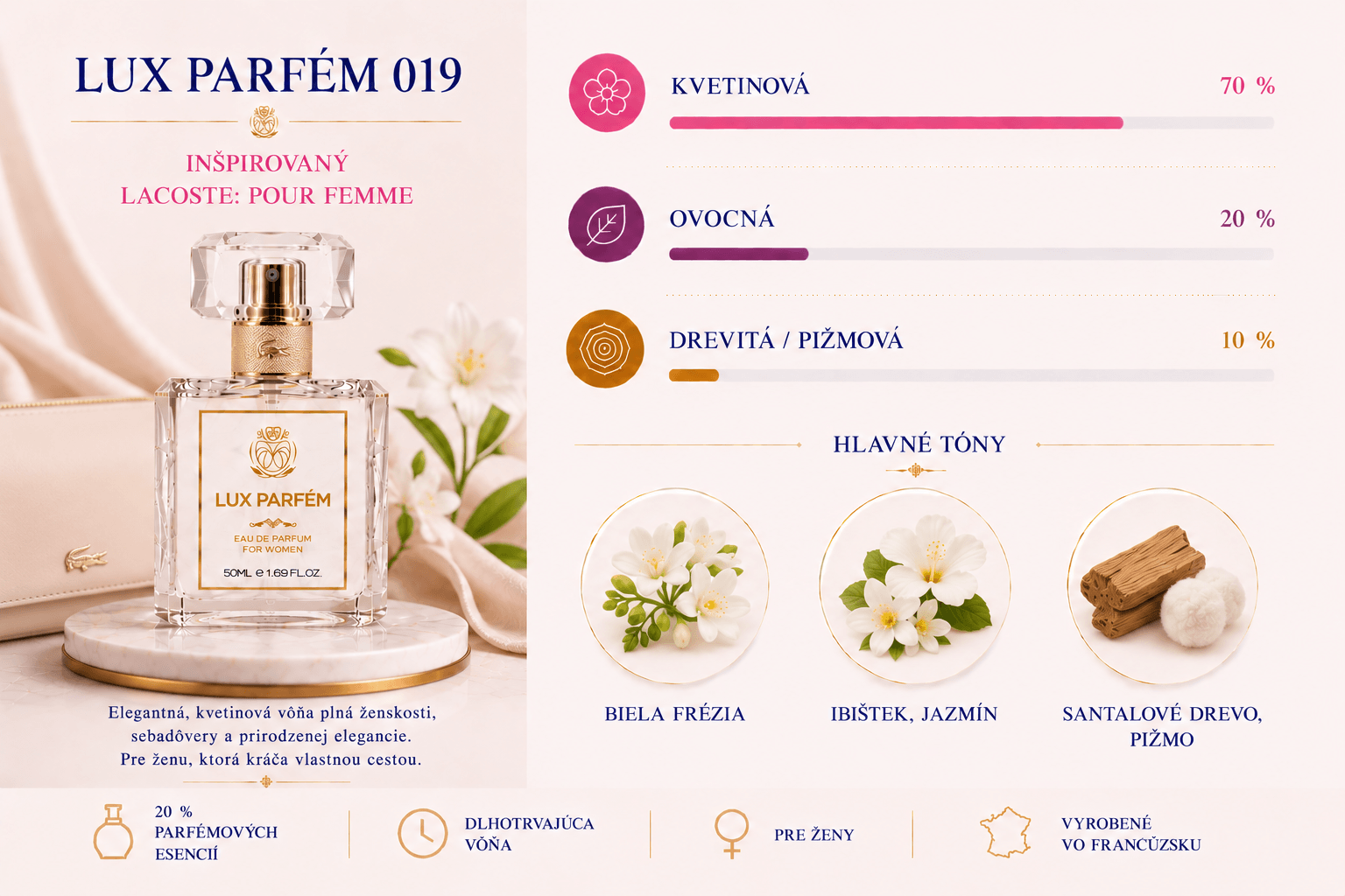 Lux Parfém 019 – Inšpirovaný Lacoste: Pour Femme